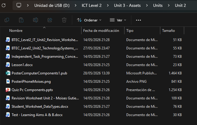 Unit 2 folder contents